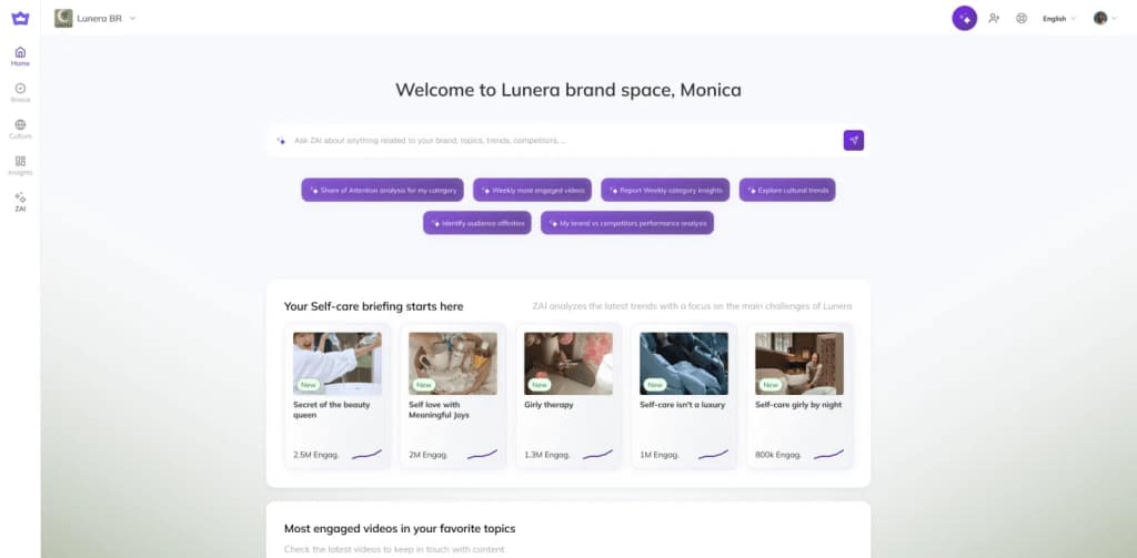 Winnin Dashboard - Home Analytics