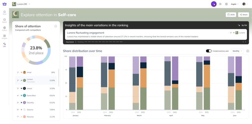 Share of Attention Dashboard